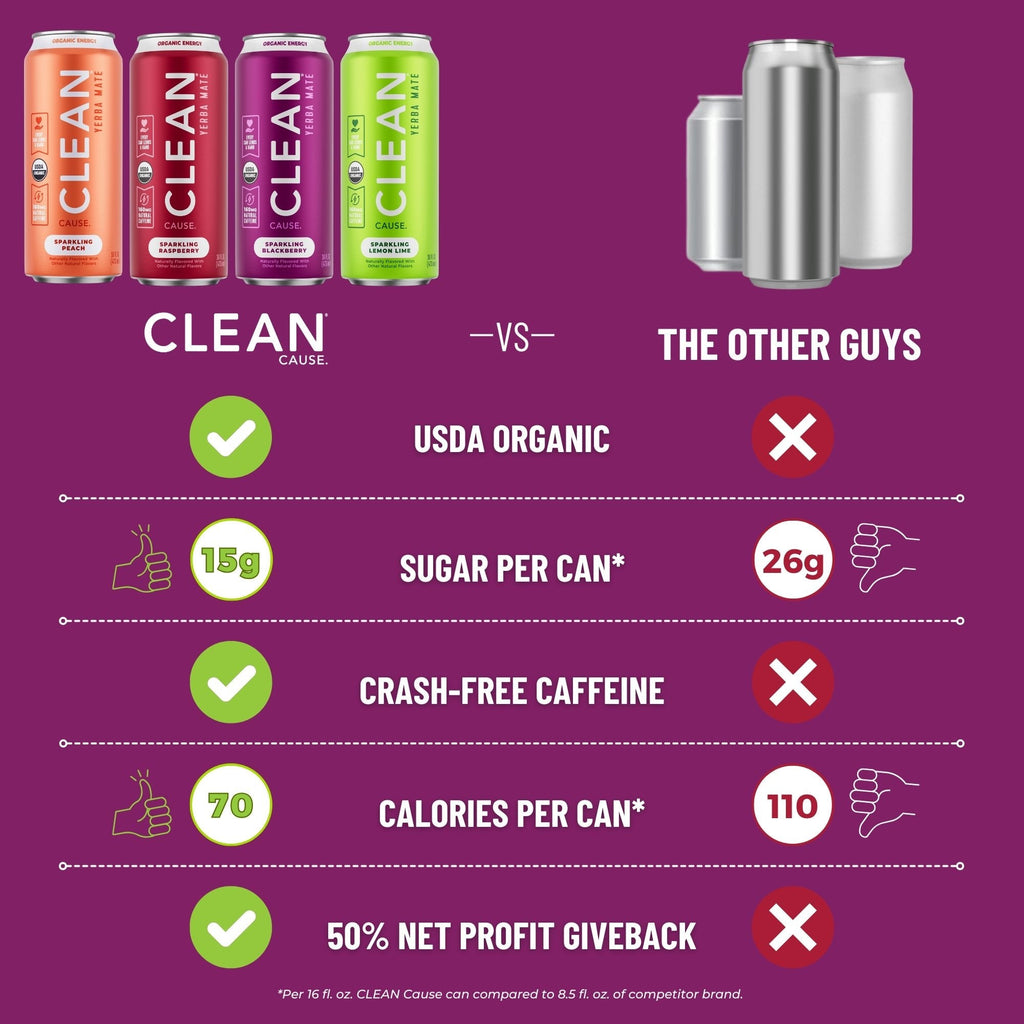 Low Calorie Organic Sparkling Yerba Mate Variety Pack