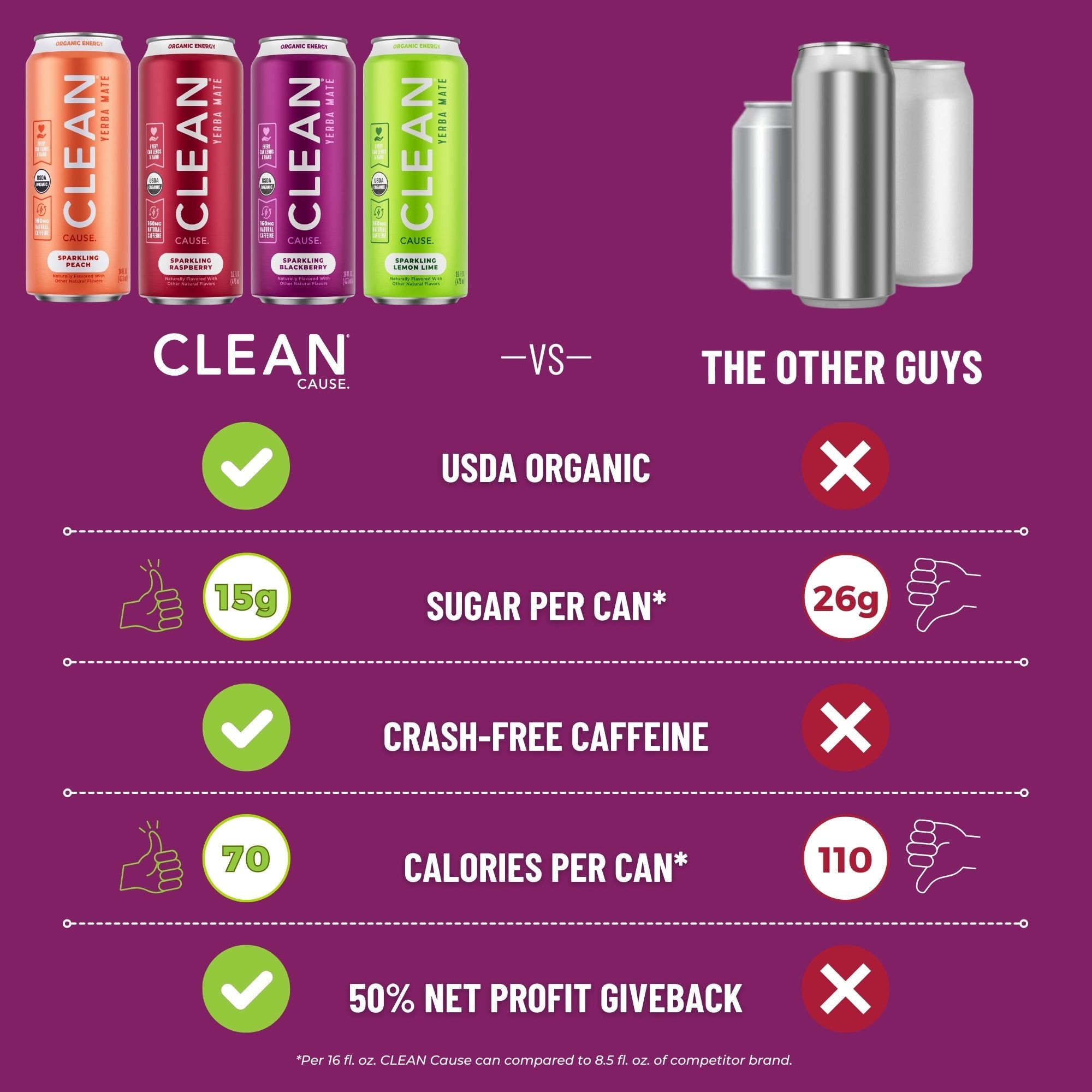 Low Calorie Organic Sparkling Yerba Mate Variety Pack